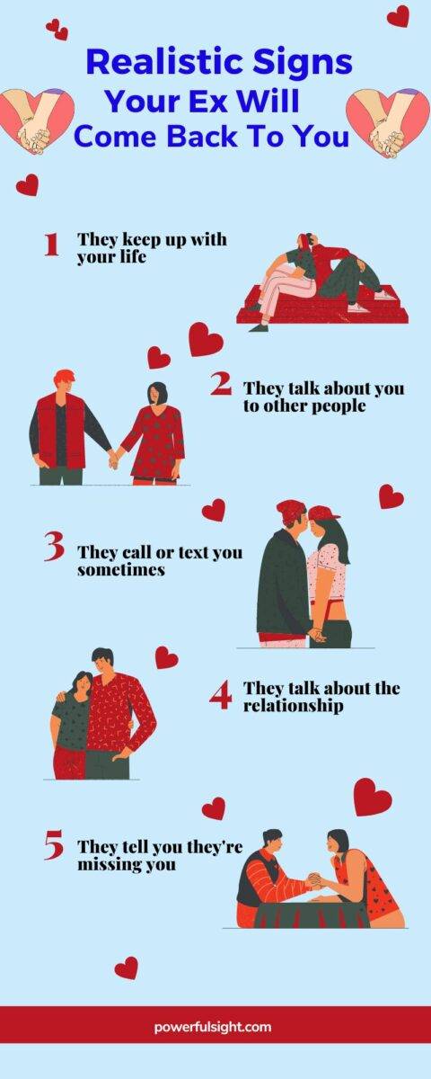 Infographic: Signs your ex will eventually come back