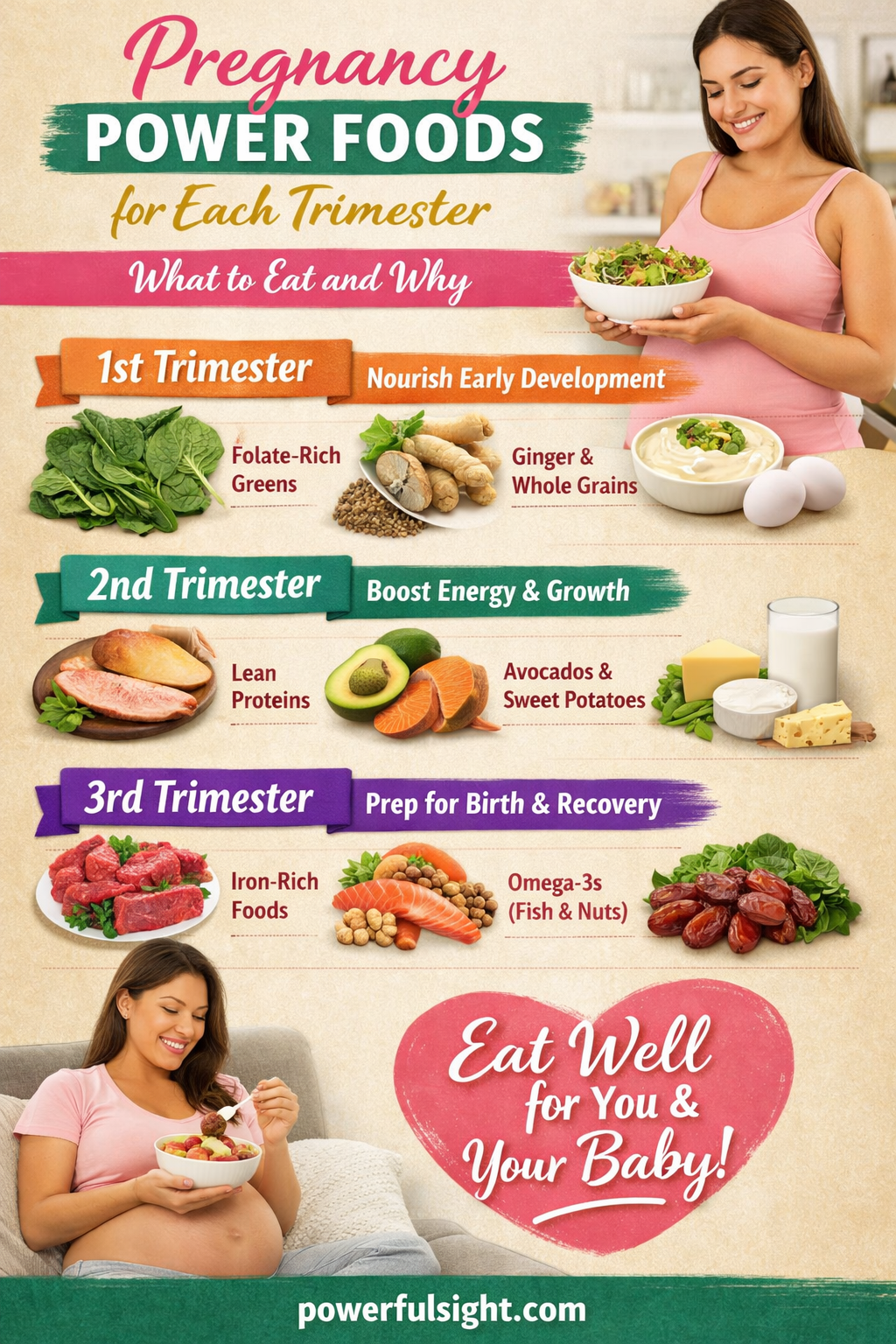 Pregnancy nutrition guide by trimester